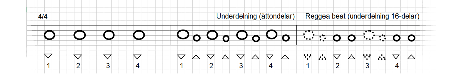 Tidslinje för markering av taktslag.